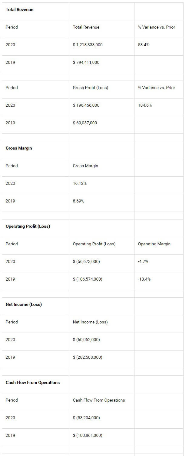 Agilon Health AGL IPO 2021